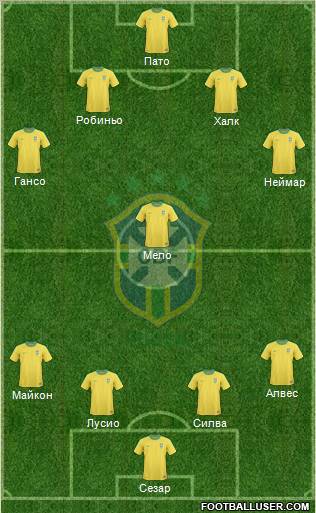 Brazil Formation 2012