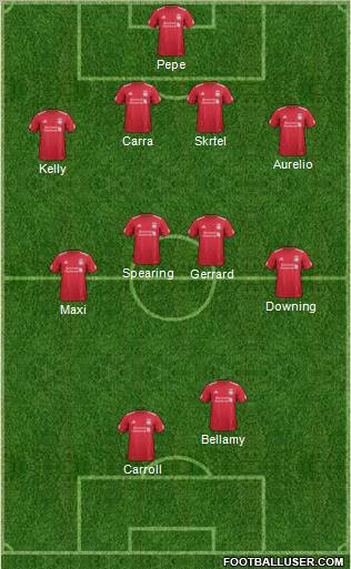 Liverpool Formation 2012