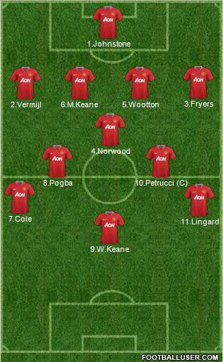Manchester United Formation 2012