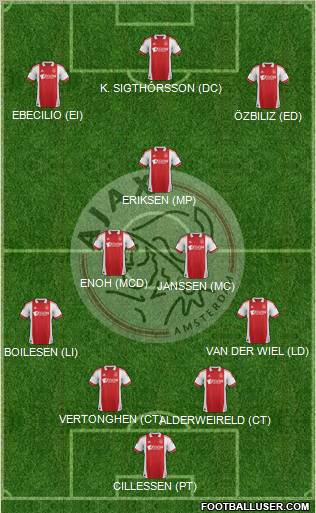 AFC Ajax Formation 2012