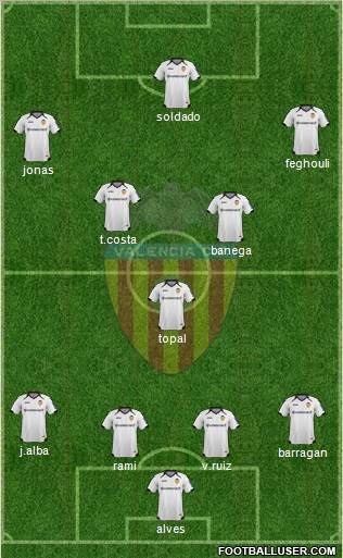 Valencia C.F., S.A.D. Formation 2012