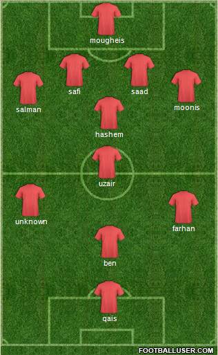 Champions League Team Formation 2012