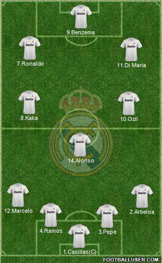 Real Madrid C.F. Formation 2012