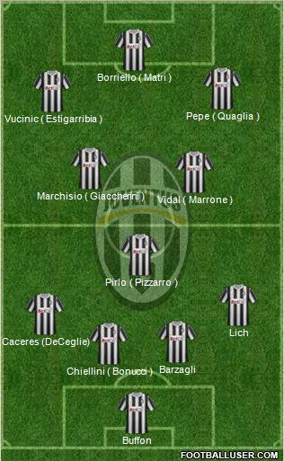 Juventus Formation 2012