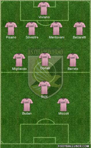 Città di Palermo Formation 2012