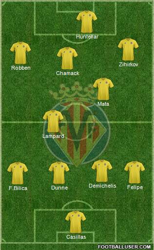 Villarreal C.F., S.A.D. Formation 2012