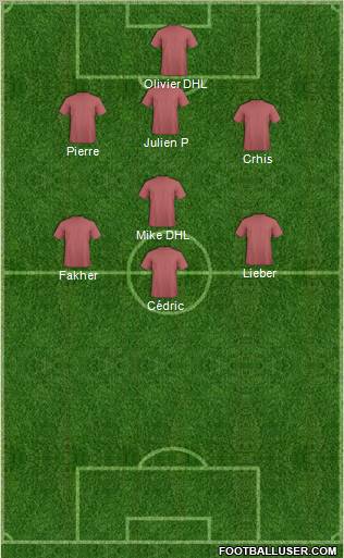 Champions League Team Formation 2012
