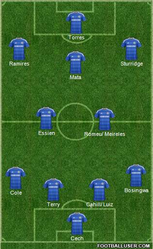Chelsea Formation 2012