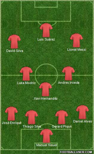 Champions League Team Formation 2012