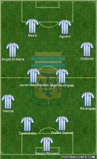 Argentina Formation 2012