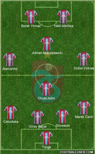 Trabzonspor Formation 2012