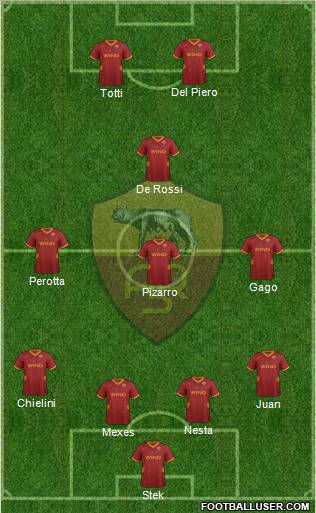 AS Roma Formation 2012