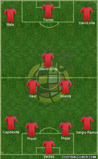 Spain Formation 2012