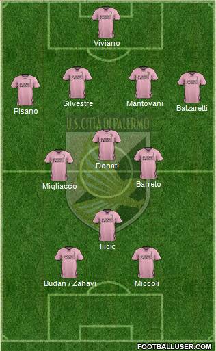 Città di Palermo Formation 2012