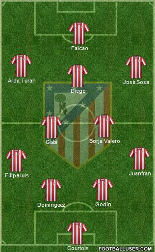 C. Atlético Madrid S.A.D. Formation 2012