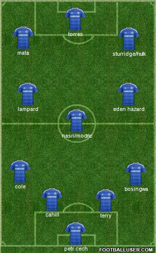 Chelsea Formation 2012