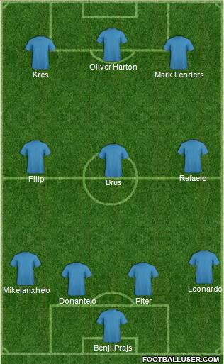Championship Manager Team Formation 2012