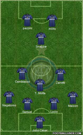 F.C. Internazionale Formation 2012