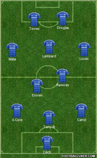 Chelsea Formation 2012
