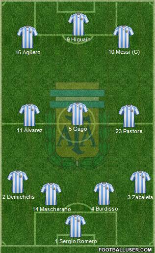 Argentina Formation 2012