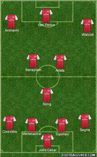 Arsenal Formation 2012