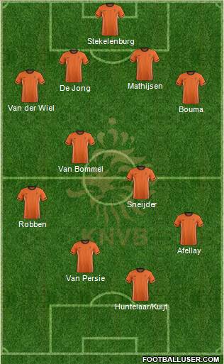 Holland Formation 2012