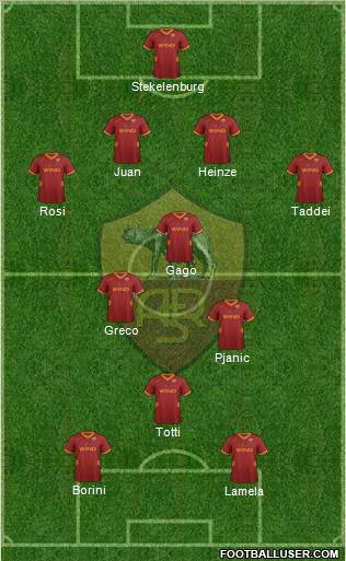 AS Roma Formation 2012