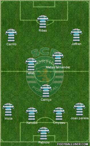 Sporting Clube de Portugal - SAD Formation 2012