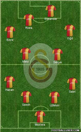 Galatasaray SK Formation 2012