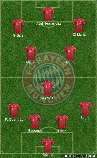 FC Bayern München Formation 2012