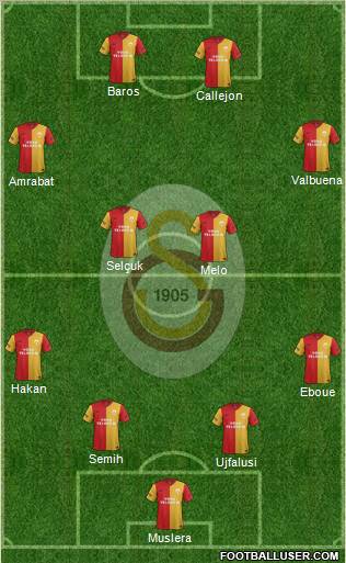 Galatasaray SK Formation 2012
