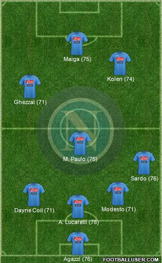 Napoli Formation 2012