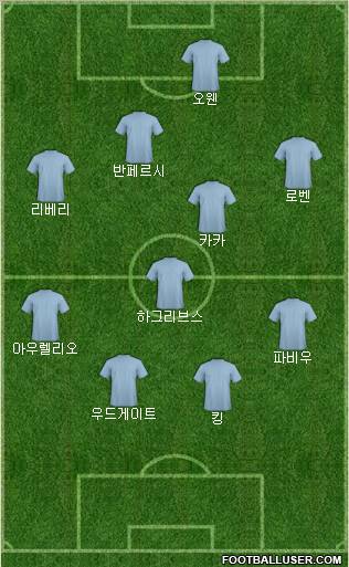 Champions League Team Formation 2012
