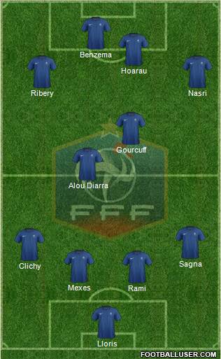 France Formation 2012
