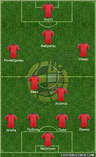 Spain Formation 2012