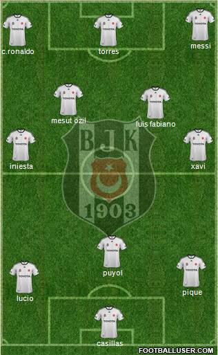 Besiktas JK Formation 2012