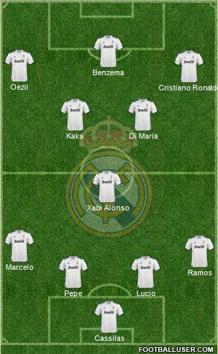R. Madrid Castilla Formation 2012