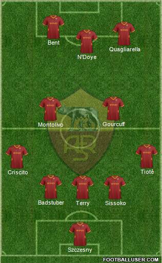 AS Roma Formation 2012