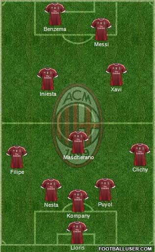 A.C. Milan Formation 2012