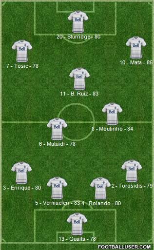 Vancouver Whitecaps FC football formation