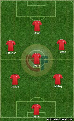 Norway Formation 2012