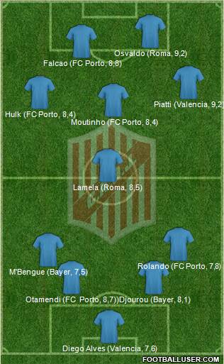 9 de Julio Formation 2012