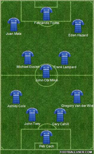 Chelsea Formation 2012