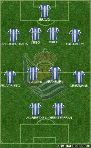 Real Sociedad S.A.D. Formation 2012