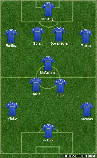 Rangers Formation 2012