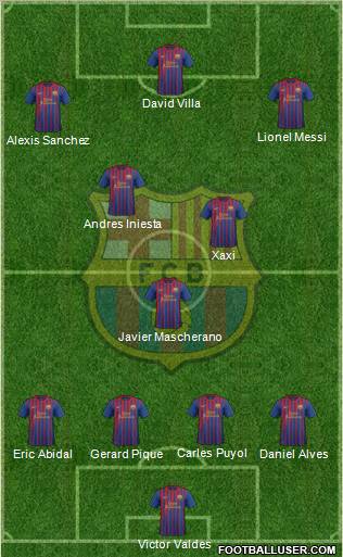 F.C. Barcelona Formation 2012