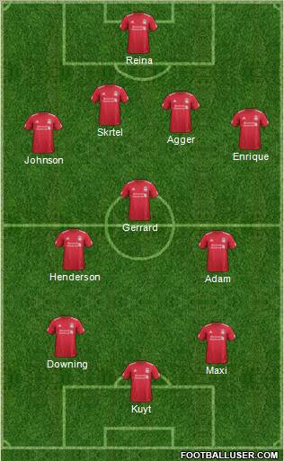 Liverpool Formation 2012