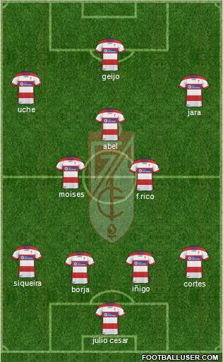 Granada C.F. Formation 2012
