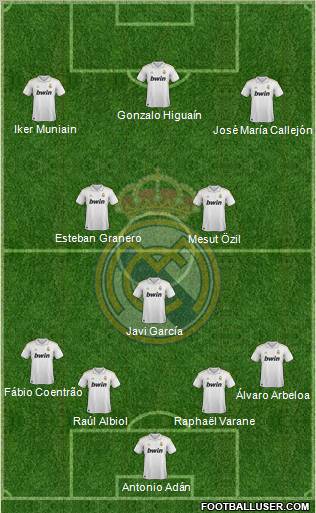Real Madrid C.F. Formation 2012
