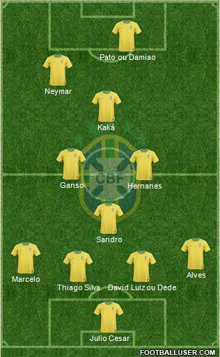 Brazil Formation 2012
